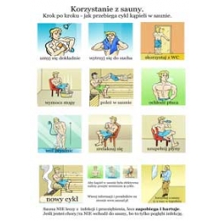 Instrukcja obrazkowa użytkowania sauny fińskiej (męska) WYDRUKOWANA